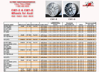 Click and Download Audi Wheel Specs in PDF Format