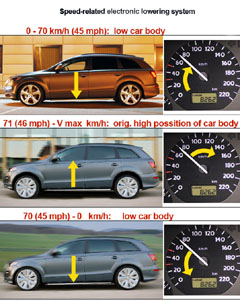 image illustration audi q7 suspension lowered