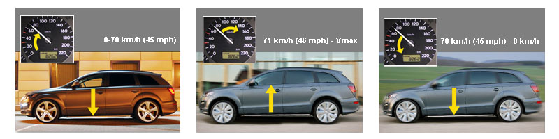 q7 lowering infographic