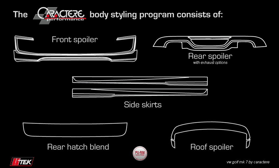 Diagram of Individual Kit Parts